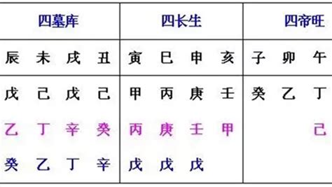 地支藏干意思|小技巧帶你認識十二地支藏干